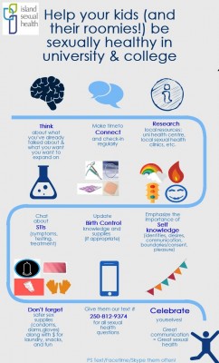 What to include in the University Sexual Health Talk(s) for Parents (4)