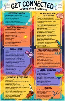 ISHS Youth Health Poster